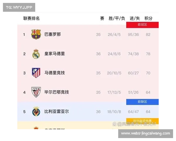 塞维利亚客场战绩疲软，对阵皇马历史劣势